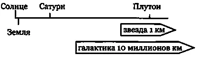 Рис 91 Масштаб расстояний в Солнечной системе относительно расстояний до - фото 40