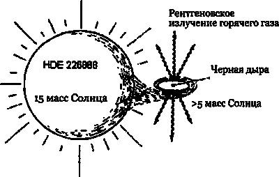 Рис 1911 Система Лебедь X1 Потерянный звездой HDE 226868 газ попадает на - фото 128