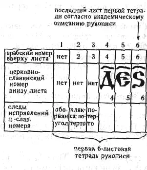 Рис 1 Рис 2 Посмотрим на рукопись На рис 1 2 показано состояние - фото 2