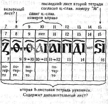 Рис 2 Посмотрим на рукопись На рис 1 2 показано состояние арабской и - фото 3