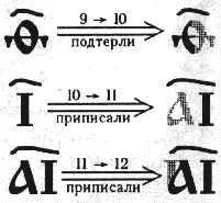 Рис 3 А именно номера увеличены на единицу Прежние их церковнославянские - фото 4
