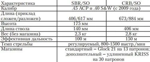 Авторы системы KRISS Super V утверждают что им впервые за более чем 120 лет - фото 5