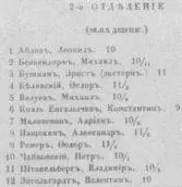 Список учеников 2го младшего отделения приготовительных классов По - фото 6