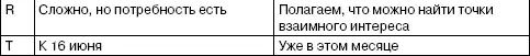 Для удобства формулировки целей вы можете воспользоваться табл 12 Таблица - фото 7