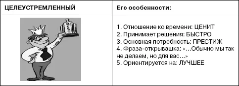 Рис 13Целеустремленный психологический тип партнера оппонента Такие люди - фото 11