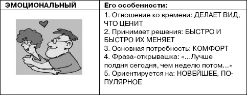 Рис 19Эмоциональный психологический тип партнера оппонента Это типичное - фото 17