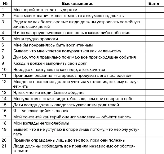 Посчитайте баллы в следующих графах для того чтобы их сложить и выяснить - фото 50