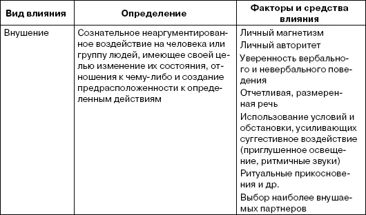Приложение 4 Алгоритм цивилизованного противостояния влиянию 1 Собственный - фото 56