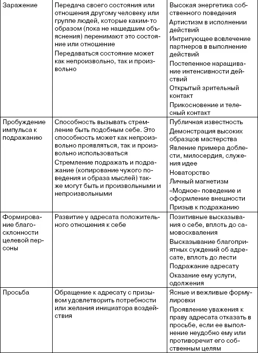Приложение 4 Алгоритм цивилизованного противостояния влиянию 1 Собственный - фото 57