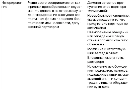 Приложение 4 Алгоритм цивилизованного противостояния влиянию 1 Собственный - фото 58