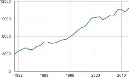 Кассовые сборы в США в 19812012 годах Тем не менее к этим апокалиптическим - фото 71