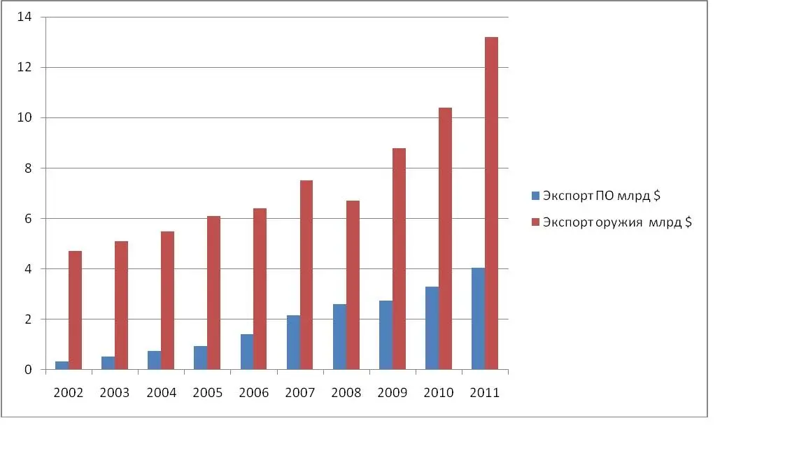 Прогнозы ИТрынка от Gartner на 20132014 годы А ведь разработка программного - фото 47