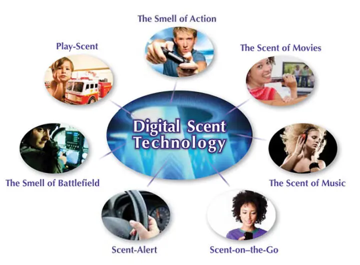 Различное применение цифровой передачи запахов по версии компании Scentcom - фото 103