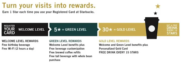 Спустя два года после начала этой кампании в программе лояльности My Starbucks - фото 100