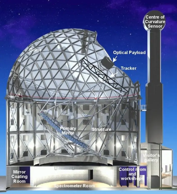 Большой южноафриканский телескоп фото Southern African Large Telescope - фото 106
