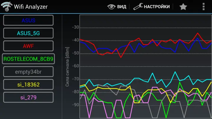 График уровней сигнала разных сетей в окне WiFi Analyzer Анализатор - фото 65