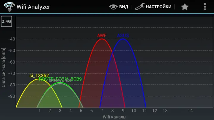 WiFi Analyzer использование частотных каналов в разных сетях и уровни - фото 66