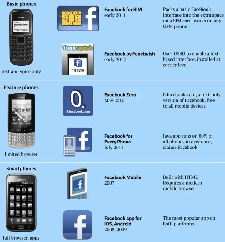 Развитие мобильного клиента Facebook изображение qzcom Интерес к работе - фото 44