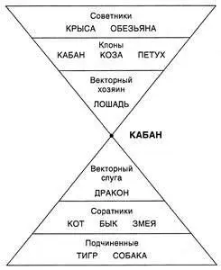 КабанКабан Единомышленники 37 Подробно о всех типах служебных отношений - фото 40