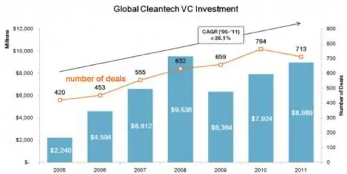 В 2007 году венчурный капиталист Джон Дорр John Doerr выступил на конференции - фото 46