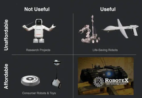 Идея которая лежит в основе RoboteX это то что людям сейчас приходится - фото 69