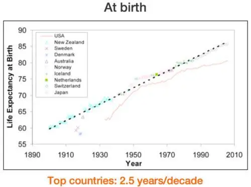В какойто степени США в этом вопросе немного отстают Ожидаемая - фото 73
