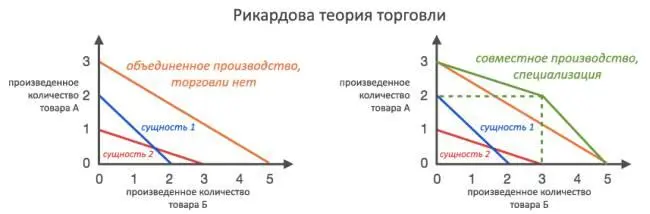 Графики выше отражают базовую теорию Без торговли вы получаете меньшую - фото 91