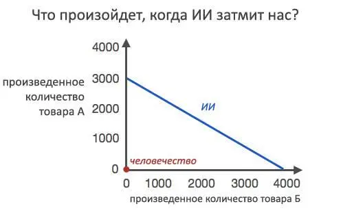 Можно переформулировать ситуацию как борьбу за контроль Насколько люди - фото 92