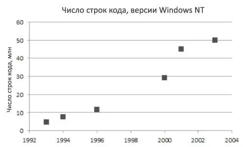 Фундаментальная борьба между экспоненциальной надеждой и асимптотической - фото 96