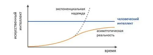 D ИИ выбивается в лидеры Существует множество параллелей между созданием - фото 98