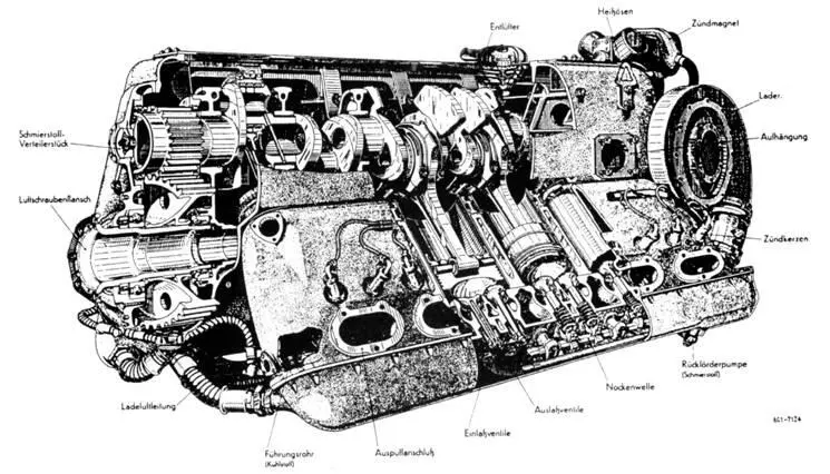 Двигатель DB 601А Двигатель DB 601 EG Отсек вооружения Bf 110 - фото 117