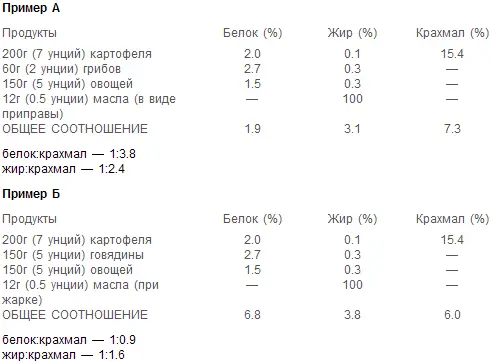 Пример А представляет хорошее соединение белка и крахмала где пропорции - фото 31