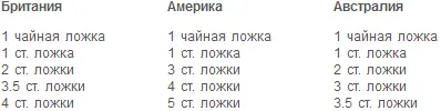 Закуски Тосты с грибами Пикантные 4 порции 4 ломтика хлеба зеленый - фото 33