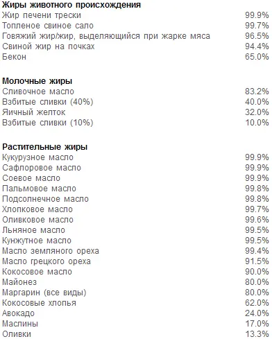 Сахара Хотя и сахар и крахмал являются углеводами они поразному реагируют - фото 12