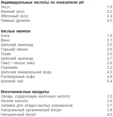 Пищеварение Каждый год человечество тратит миллионы долларов на лекарственные - фото 16