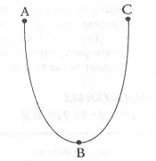 Это можно передать в виде параболы где высшая ее точка А изначальное - фото 21