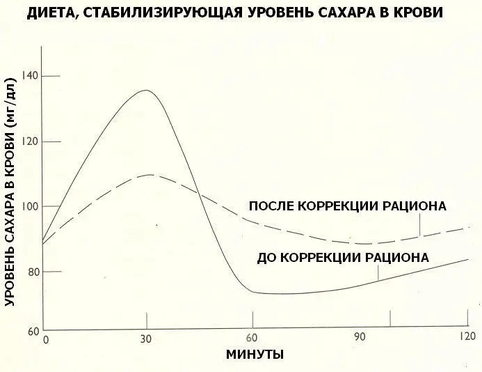 8Шаг третий Стимулируйте выработку укротителя аппетита лептина В организме - фото 7