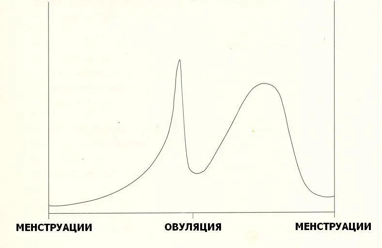 Вовторых уменьшить эстроген помогает потребление клетчатки В основе этого - фото 8