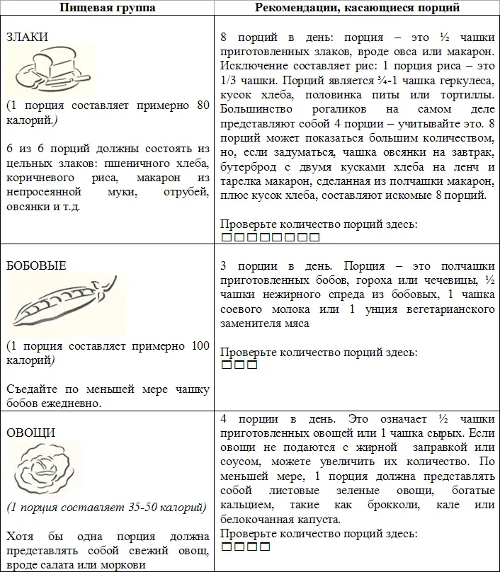 Если Вы заполнили все клеточки но испытываете голод добавьте порции из группы - фото 15