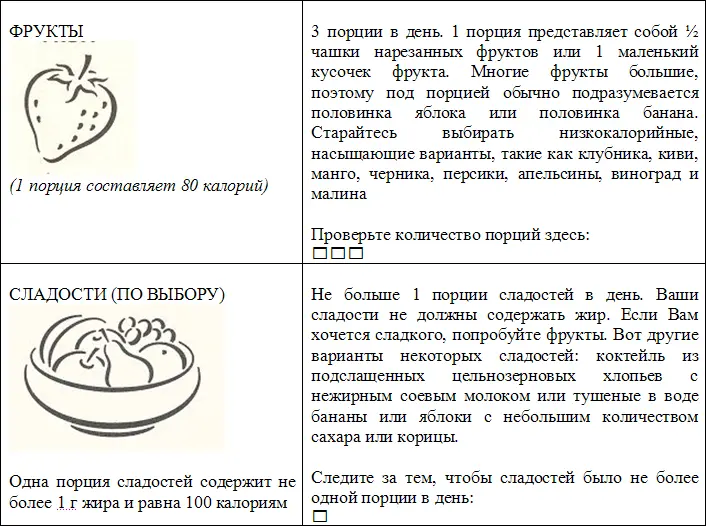 Если Вы заполнили все клеточки но испытываете голод добавьте порции из группы - фото 16