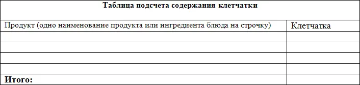 Внедряем в жизнь понятие гликемического индекса Представим себе что едите Вы - фото 2