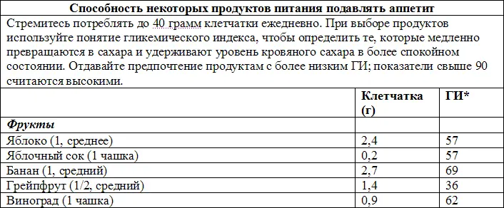 Преодолеваем пищевые соблазны Скрытые причины пищевых пристрастий и 7 шагов к естественному освобождению от них - фото 3