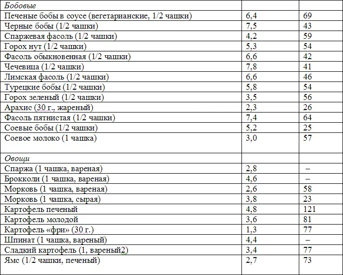 Наш ответ сахару Теперь мы знаем как выбирать продукты которые медленно - фото 5