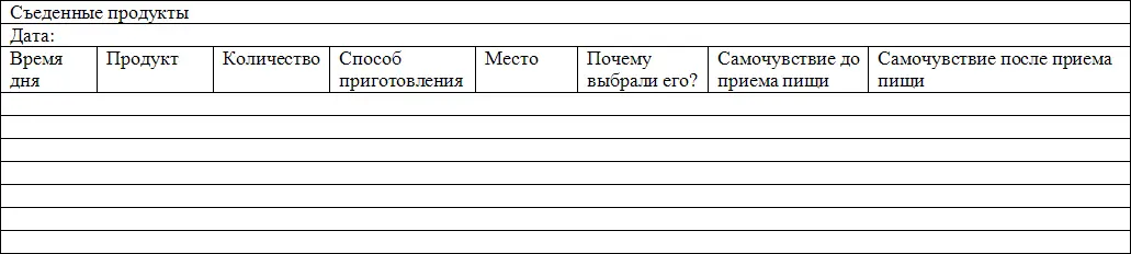 Съеденные продукты пример Вот примерная запись о пище съеденной в течение - фото 12