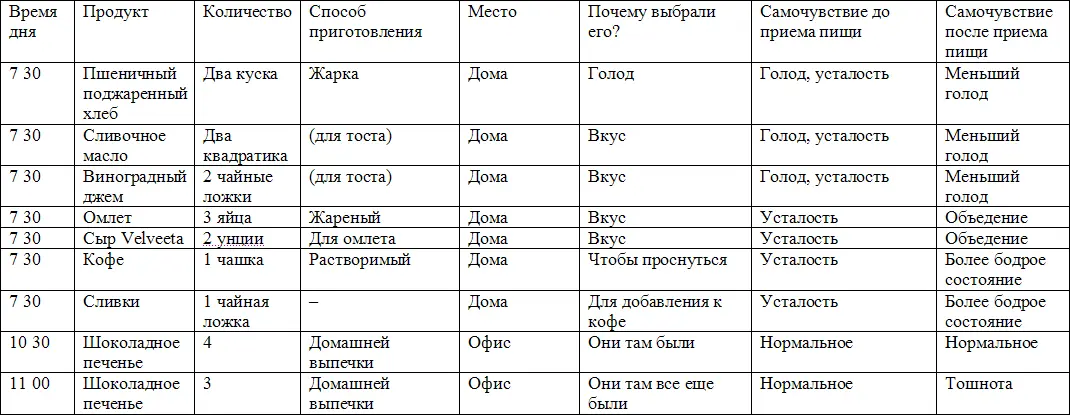 Оцените Ваши соблазны Последнее подготовительное мероприятие Давайте проверим - фото 13