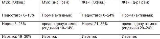 Это несоответствие возникло потому что я приравниваю здоровье к спортивной - фото 7