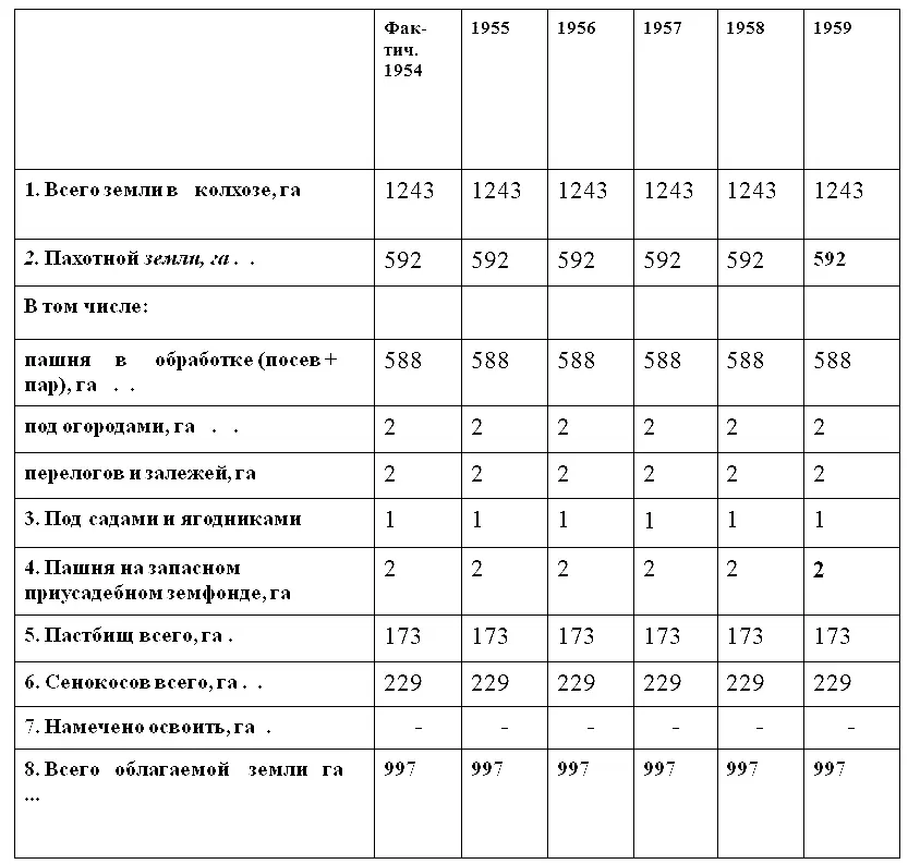 Тоня прочитала эту таблицу грустно посмотрела на Ивана Саввича и сказала - фото 1