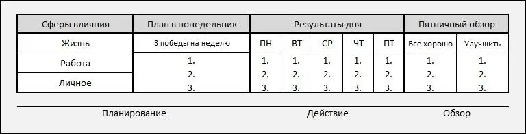 Это недельная система для достижения результатов которая поможет вам начинать - фото 4
