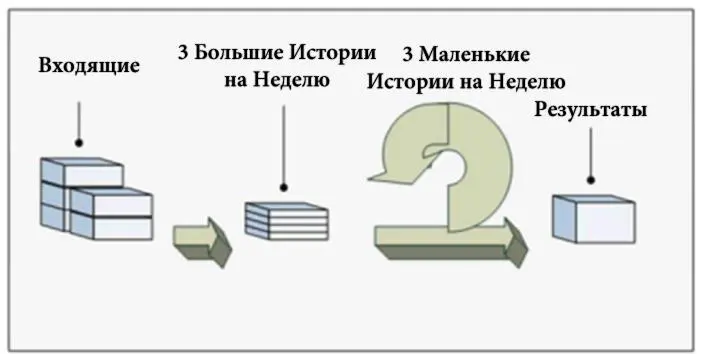Это вид недели более ориентированный на хронологию У вас есть резерв - фото 5