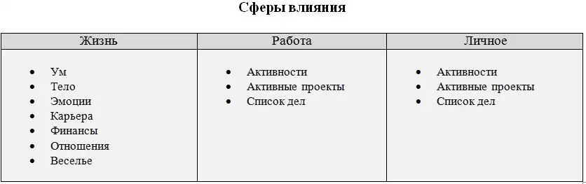 Три ключа к ментальной модели Существуют три вещи которые тут надо запомнить - фото 7